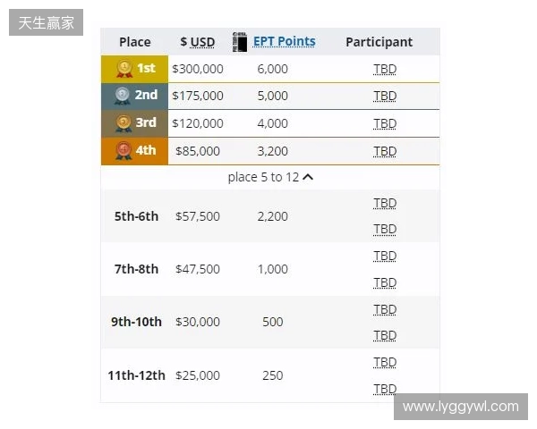 梦幻联赛小组赛一阶段结束,XG晋级第二阶段,今晚对阵Liquid 梦幻联赛小组赛一阶段结束,XG晋级第二阶段,今晚对阵Liquid